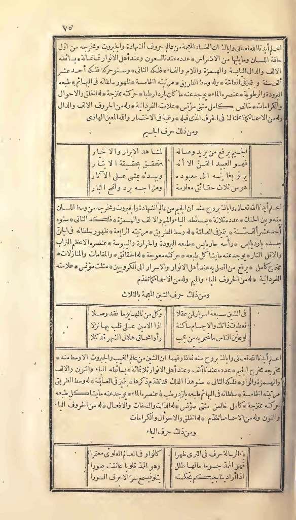 futmak.com - Page 75 - from part One of the first Boulaq edition